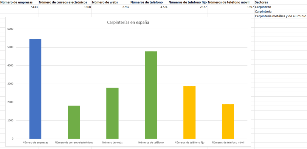 Carpinterías en España, Base de datos de Carpinterías, Listado de Carpinterías