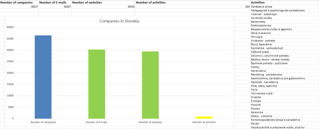 Base de datos de empresas de Eslovaquia, base de datos de empresas en Eslovaquia, listado de correos electrónicos de empresas eslovacas, empresas en UK, empresas de Eslovaquia
