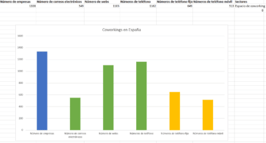Coworkings en España, Base de datos de Coworkings, Listado de Coworkings