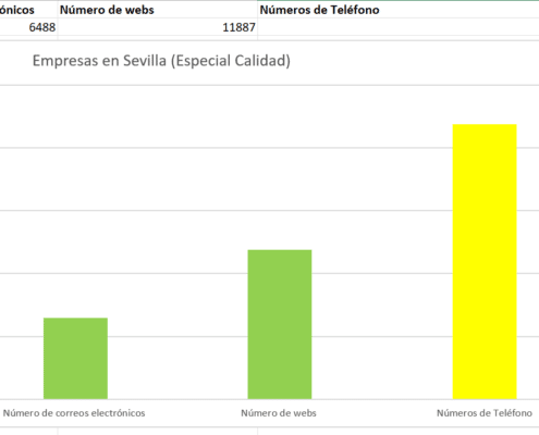 Listado de empresas en Sevilla, Base de datos de empresas en Sevilla, Listados de emails y teléfonos de empresas en Sevilla, Listados de emails y teléfonos de empresas en Sevilla